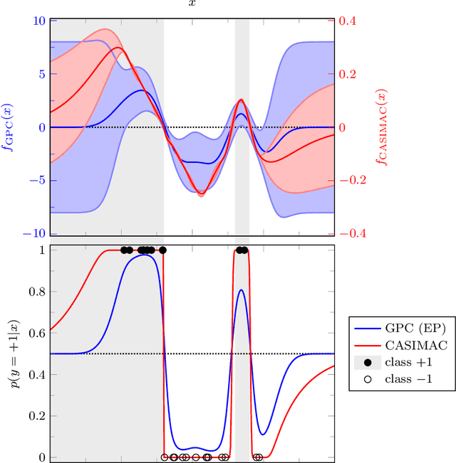 Figure 1 for Calibrated Simplex Mapping Classification