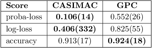 Figure 2 for Calibrated Simplex Mapping Classification