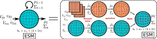 Figure 1 for End-to-End Egospheric Spatial Memory