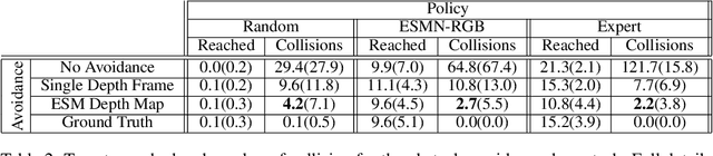 Figure 4 for End-to-End Egospheric Spatial Memory