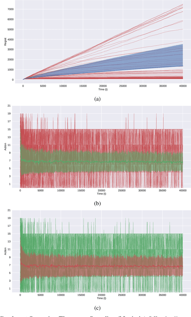 Figure 3 for Simple Algorithms for Dueling Bandits
