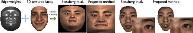 Figure 4 for Synthesizing facial photometries and corresponding geometries using generative adversarial networks