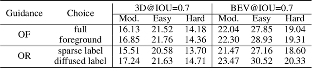 Figure 4 for MonoDistill: Learning Spatial Features for Monocular 3D Object Detection