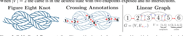 Figure 3 for Untangling Dense Knots by Learning Task-Relevant Keypoints