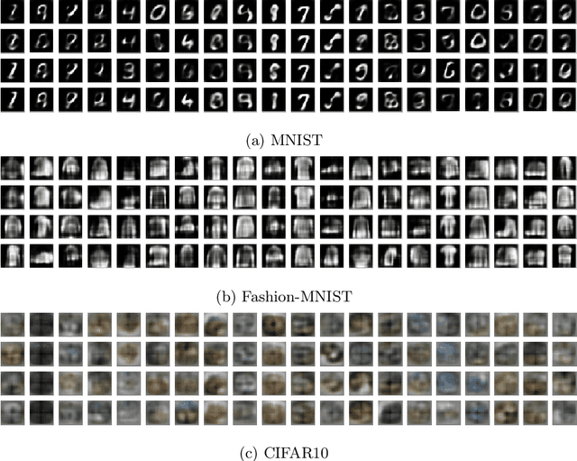 Figure 3 for Training capsules as a routing-weighted product of expert neurons