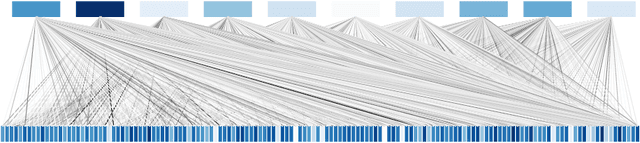 Figure 1 for Training capsules as a routing-weighted product of expert neurons