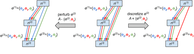 Figure 1 for Zero-Cost Proxies Meet Differentiable Architecture Search