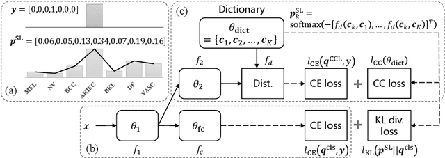 Figure 1 for Learning and Exploiting Interclass Visual Correlations for Medical Image Classification