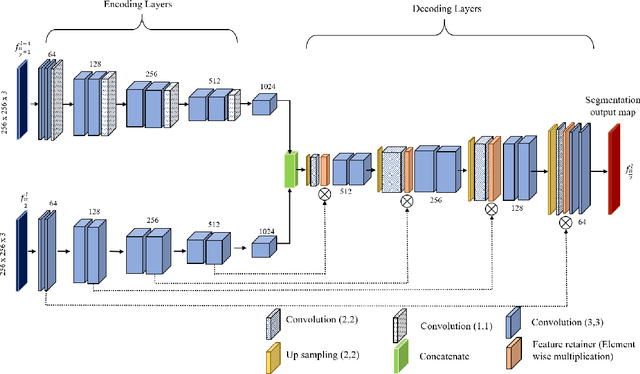 Figure 2 for UVid-Net: Enhanced Semantic Segmentation of UAV Aerial Videos by Embedding Temporal Information