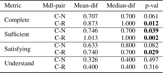 Figure 4 for Explainable Reinforcement Learning Through a Causal Lens