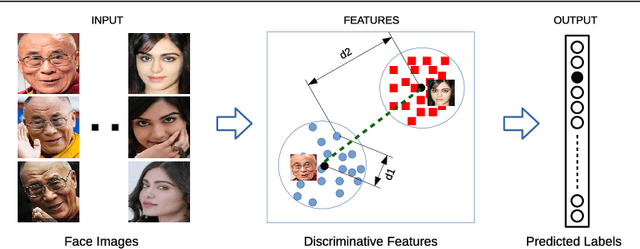 Figure 1 for Git Loss for Deep Face Recognition