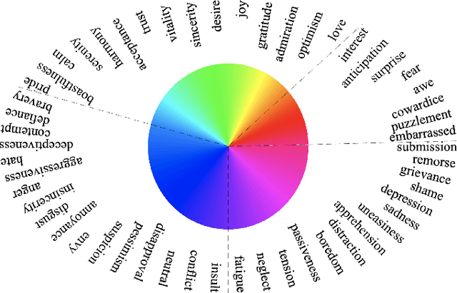 Figure 1 for Learning to Augment Expressions for Few-shot Fine-grained Facial Expression Recognition