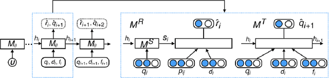 Figure 3 for Deep Reinforcement Learning for Personalized Search Story Recommendation