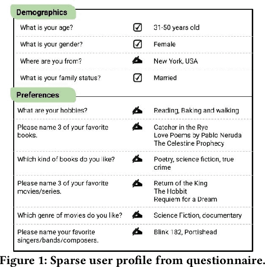 Figure 1 for Personalized Entity Search by Sparse and Scrutable User Profiles