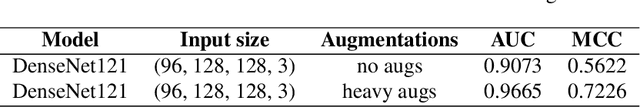 Figure 4 for 3D Convolutional Neural Networks for Stalled Brain Capillary Detection