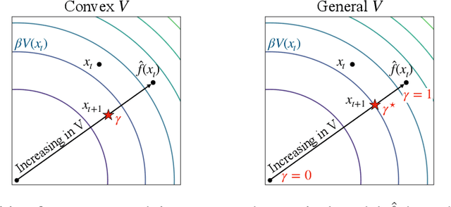 Figure 1 for Almost Surely Stable Deep Dynamics