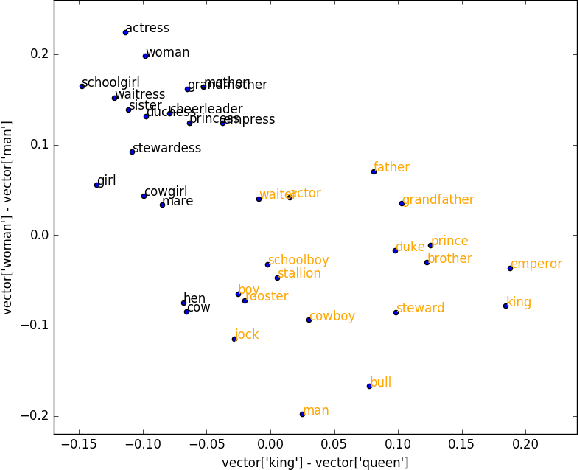 Figure 1 for What can you do with a rock? Affordance extraction via word embeddings