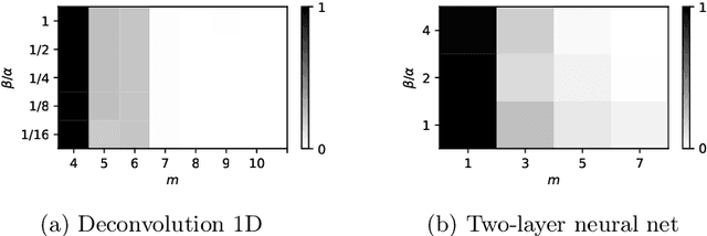 Figure 4 for Sparse Optimization on Measures with Over-parameterized Gradient Descent