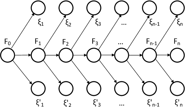 Figure 4 for Random Quadratic Forms with Dependence: Applications to Restricted Isometry and Beyond