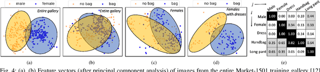 Figure 4 for Low-Power Multi-Camera Object Re-Identification using Hierarchical Neural Networks
