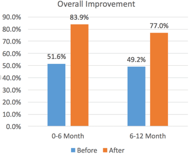 Figure 2 for Predicting Infant Motor Development Status using Day Long Movement Data from Wearable Sensors