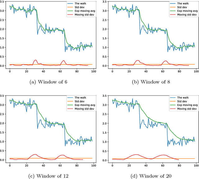 Figure 1 for Visualising Basins of Attraction for the Cross-Entropy and the Squared Error Neural Network Loss Functions