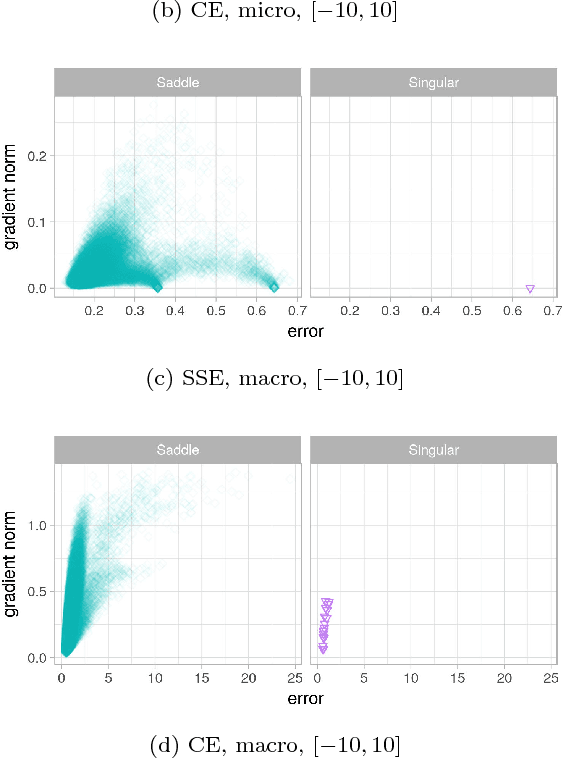 Figure 3 for Visualising Basins of Attraction for the Cross-Entropy and the Squared Error Neural Network Loss Functions