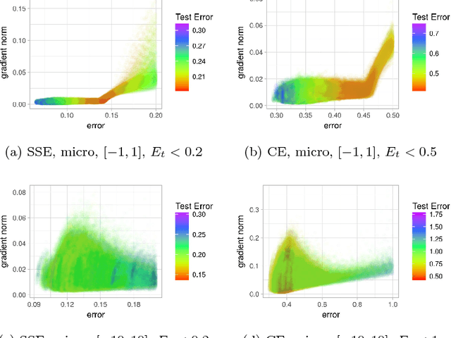 Figure 4 for Visualising Basins of Attraction for the Cross-Entropy and the Squared Error Neural Network Loss Functions