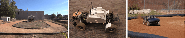 Figure 4 for Aggressive Deep Driving: Model Predictive Control with a CNN Cost Model