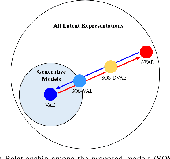Figure 1 for Supervising the Decoder of Variational Autoencoders to Improve Scientific Utility