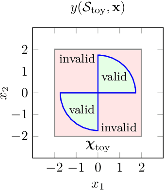 Figure 1 for Optimized data exploration applied to the simulation of a chemical process