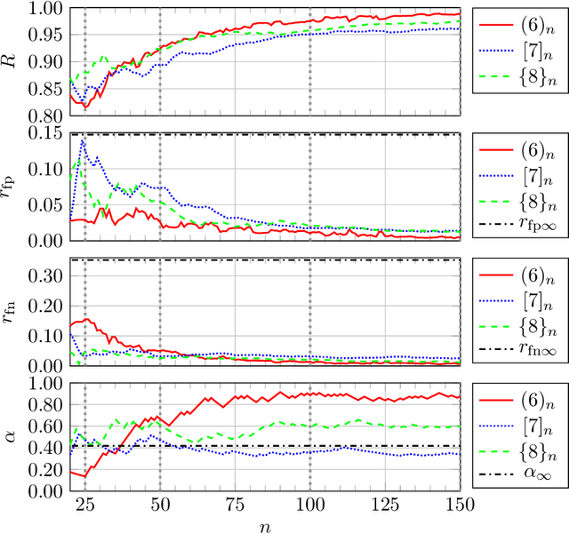 Figure 4 for Optimized data exploration applied to the simulation of a chemical process