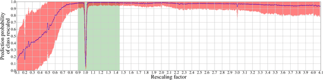 Figure 2 for Toward Reliable Models for Authenticating Multimedia Content: Detecting Resampling Artifacts With Bayesian Neural Networks