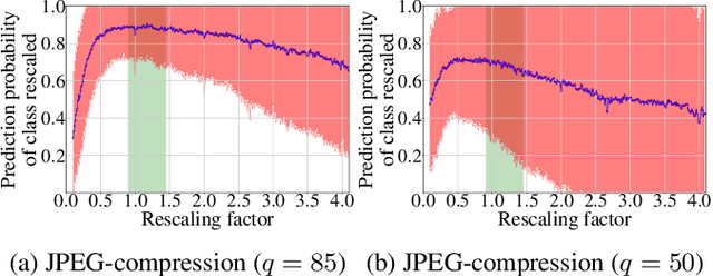 Figure 3 for Toward Reliable Models for Authenticating Multimedia Content: Detecting Resampling Artifacts With Bayesian Neural Networks