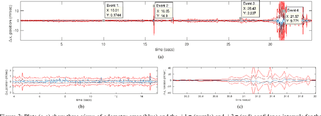 Figure 3 for Real-Time RGBD Odometry for Fused-State Navigation Systems