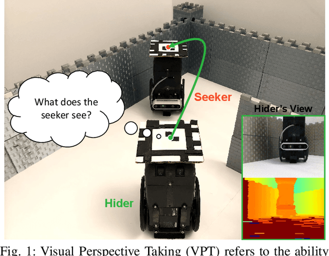 Figure 1 for Visual Perspective Taking for Opponent Behavior Modeling