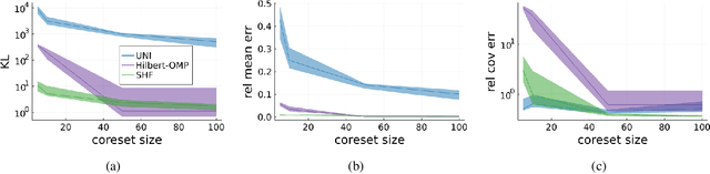 Figure 4 for Bayesian inference via sparse Hamiltonian flows
