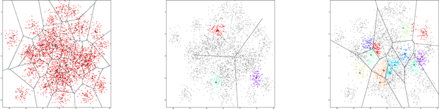Figure 3 for Optimizing Long-term Social Welfare in Recommender Systems: A Constrained Matching Approach