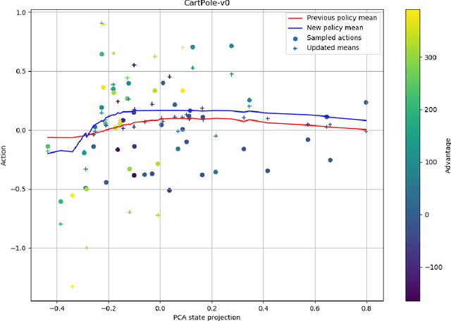 Figure 1 for Improved Memories Learning