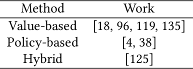 Figure 4 for A Survey of Deep Reinforcement Learning in Recommender Systems: A Systematic Review and Future Directions