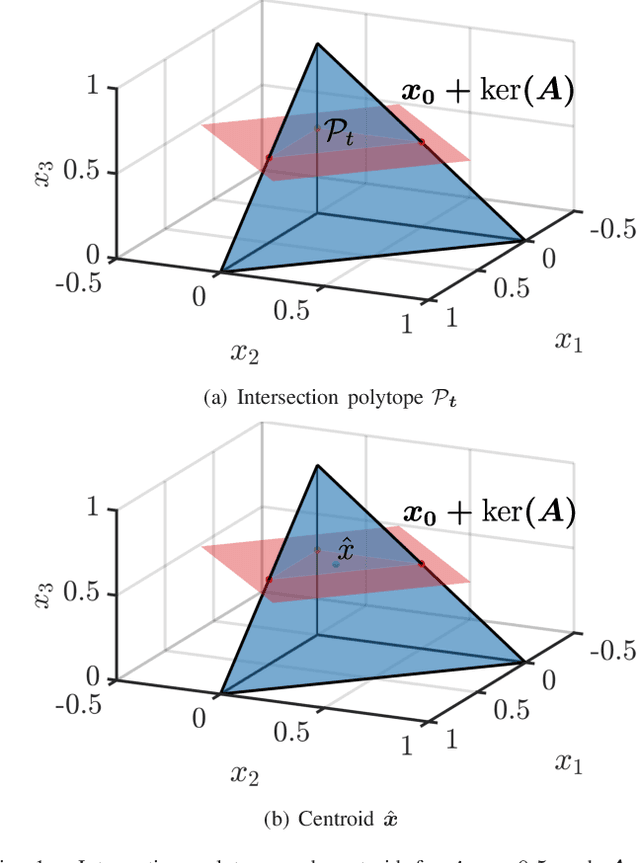 Figure 1 for Optimal deep neural networks for sparse recovery via Laplace techniques