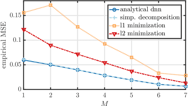 Figure 2 for Optimal deep neural networks for sparse recovery via Laplace techniques