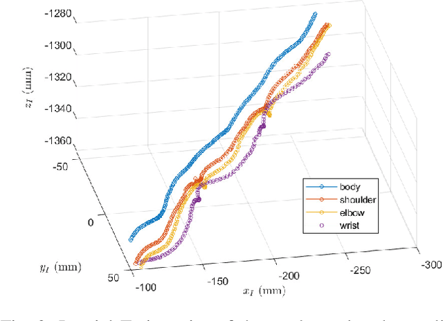 Figure 2 for Learning Theory for Estimation of Animal Motion Submanifolds