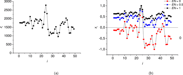 Figure 2 for Entropy Approximation by Machine Learning Regression: Application for Irregularity Evaluation of Images in Remote Sensing