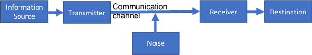 Figure 1 for An Information-theoretic Visual Analysis Framework for Convolutional Neural Networks