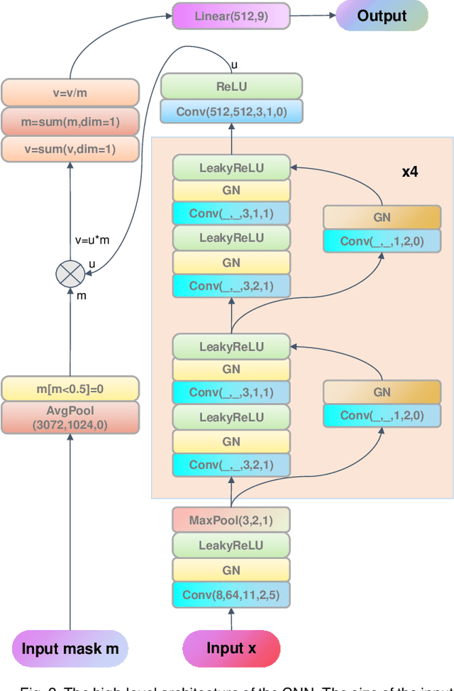 Figure 2 for A Regularization Method to Improve Adversarial Robustness of Neural Networks for ECG Signal Classification