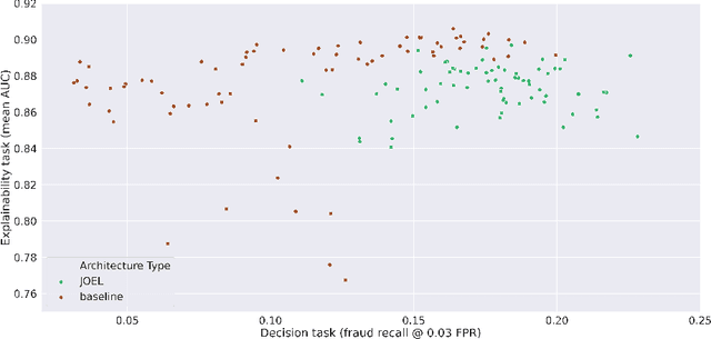 Figure 4 for Teaching the Machine to Explain Itself using Domain Knowledge