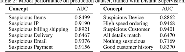 Figure 3 for Teaching the Machine to Explain Itself using Domain Knowledge
