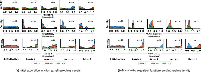 Figure 3 for Autonomous Optimization of Fluid Systems at Varying Length Scales