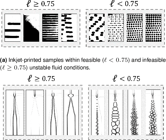 Figure 4 for Autonomous Optimization of Fluid Systems at Varying Length Scales